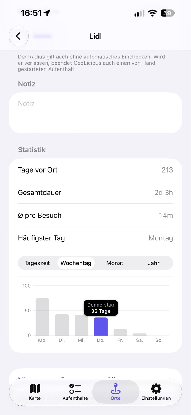 Statistik eines oft besuchten Orts